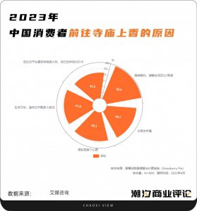 ​“我的海外代购，卖起了香灰手串”