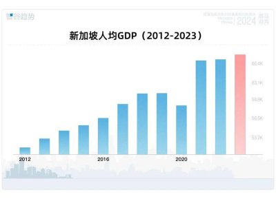 ​全靠中国，新加坡如今已经暴富到让人高攀不起
