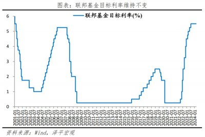 ​经济学家任泽平：美联储释放降息预期，对中国有何影响？