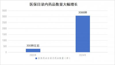 ​网传部分农村现退保潮 国家医保局回应