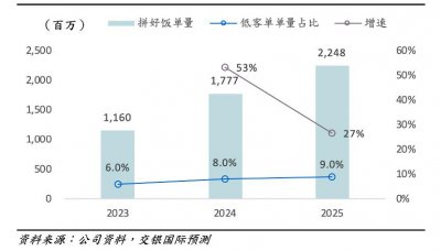 ​顶住对手进攻，美团会有反攻吗？