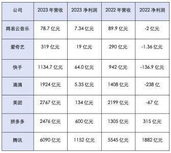 ​当互联网公司决定去赚钱
