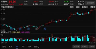 ​今世缘白酒价格(今世缘蓝瓷42度价格表)