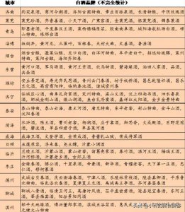 ​35度密州春酒价格490ml(密州春酒35度价格六瓶)
