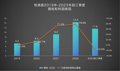 ​露营季来了，大牌卖不动了