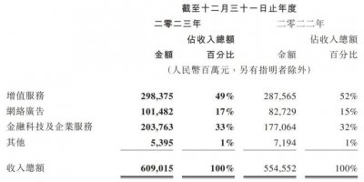 ​腾讯VS网易：一场不见终局的游戏未来之战