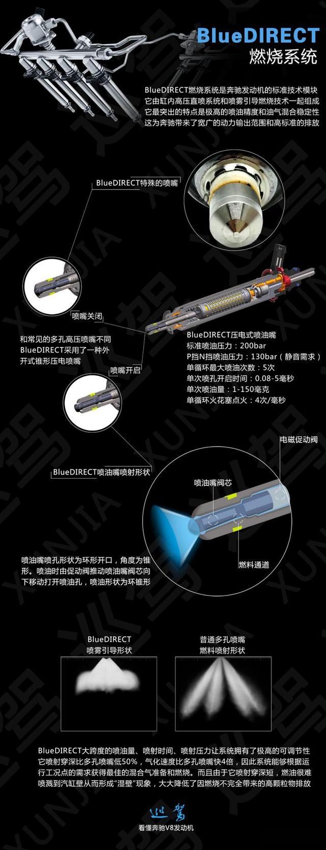 看懂奔驰V8发动机：2035年前不能输！-