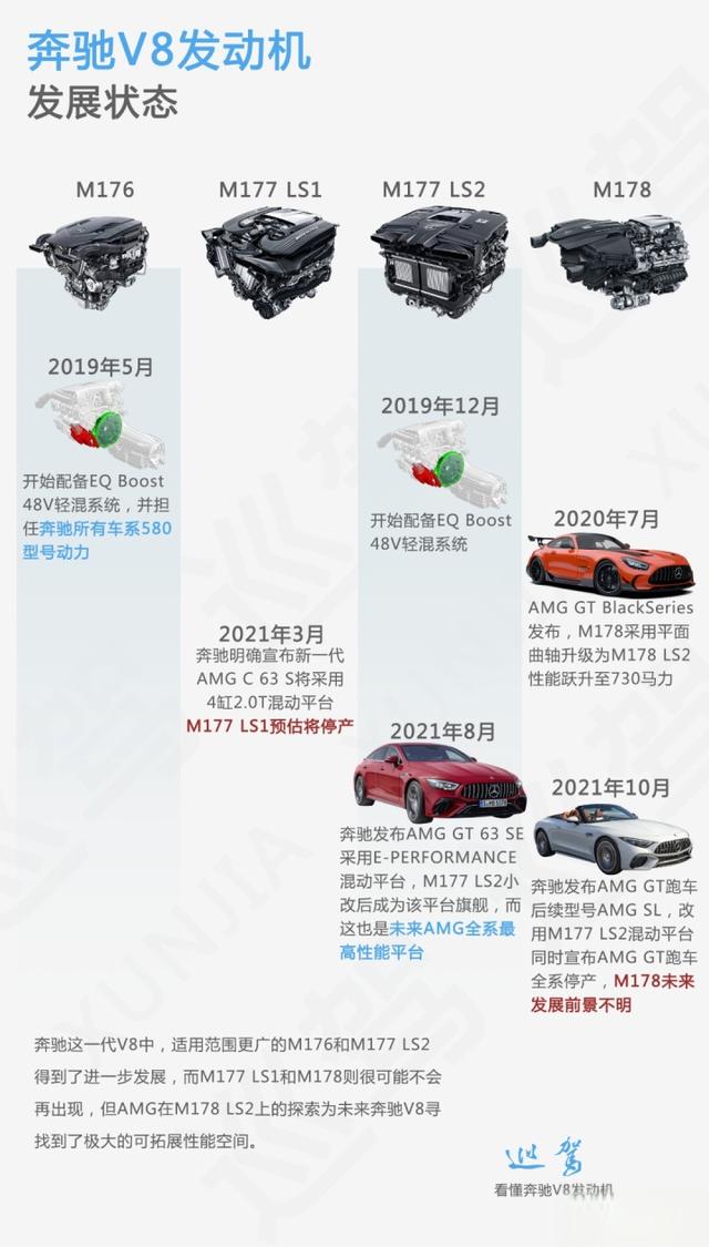 看懂奔驰V8发动机：2035年前不能输！-
