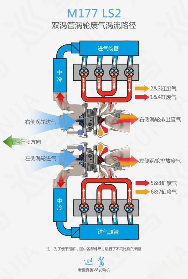 看懂奔驰V8发动机：2035年前不能输！-