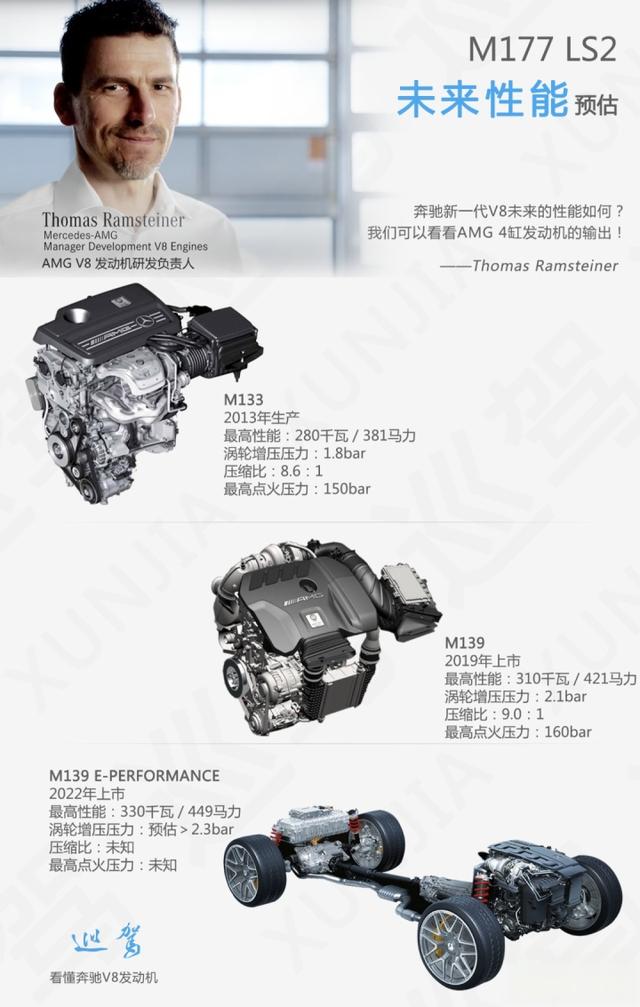 看懂奔驰V8发动机：2035年前不能输！-