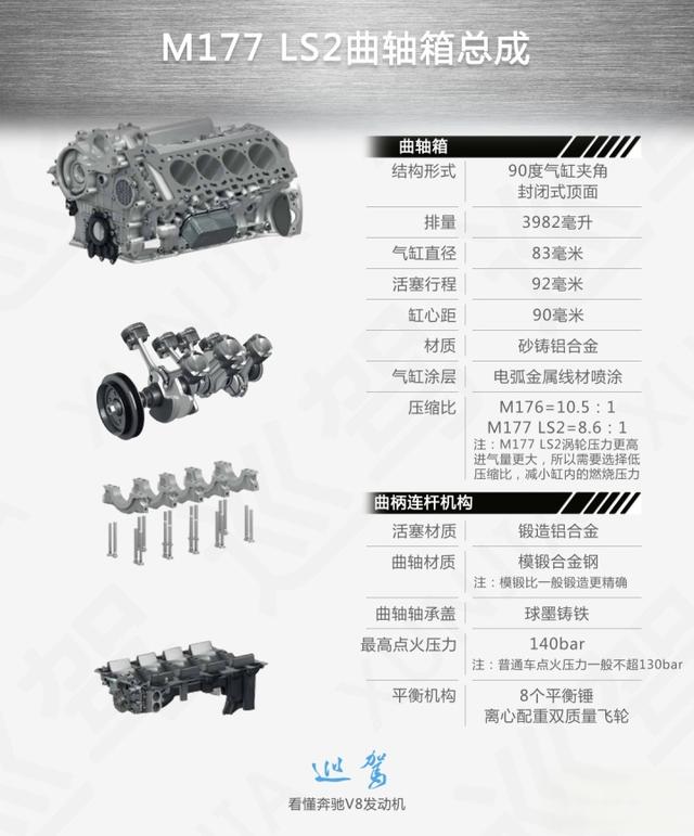看懂奔驰V8发动机：2035年前不能输！-