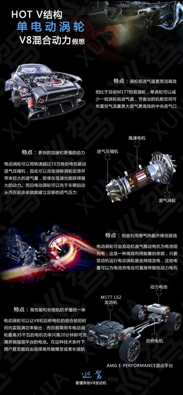 看懂奔驰V8发动机：2035年前不能输！-
