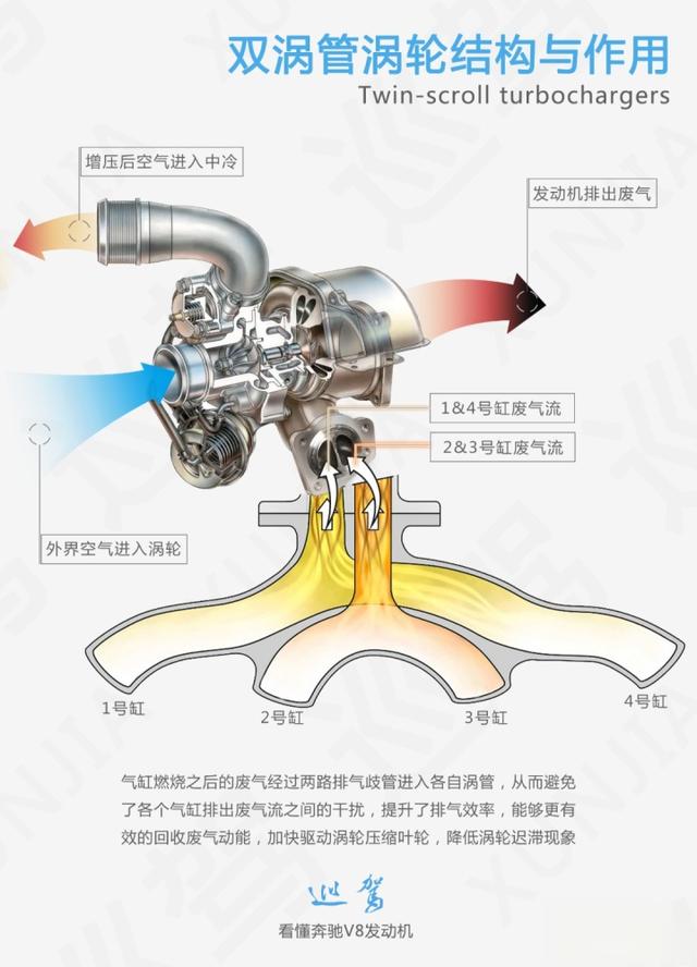看懂奔驰V8发动机：2035年前不能输！-