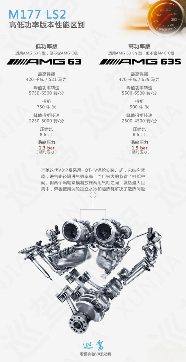 看懂奔驰V8发动机：2035年前不能输！-