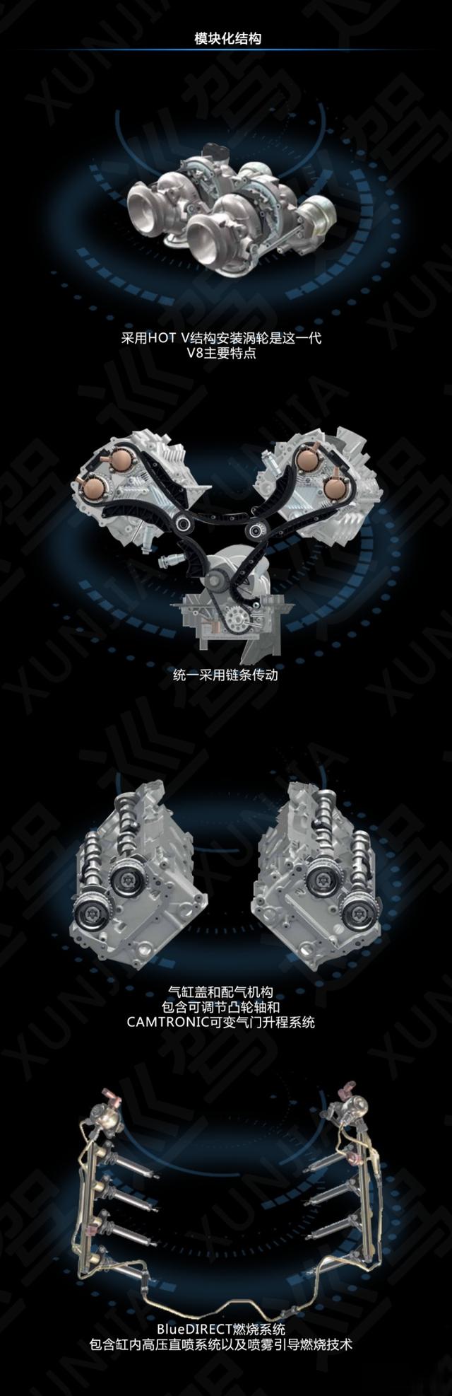 看懂奔驰V8发动机：2035年前不能输！-