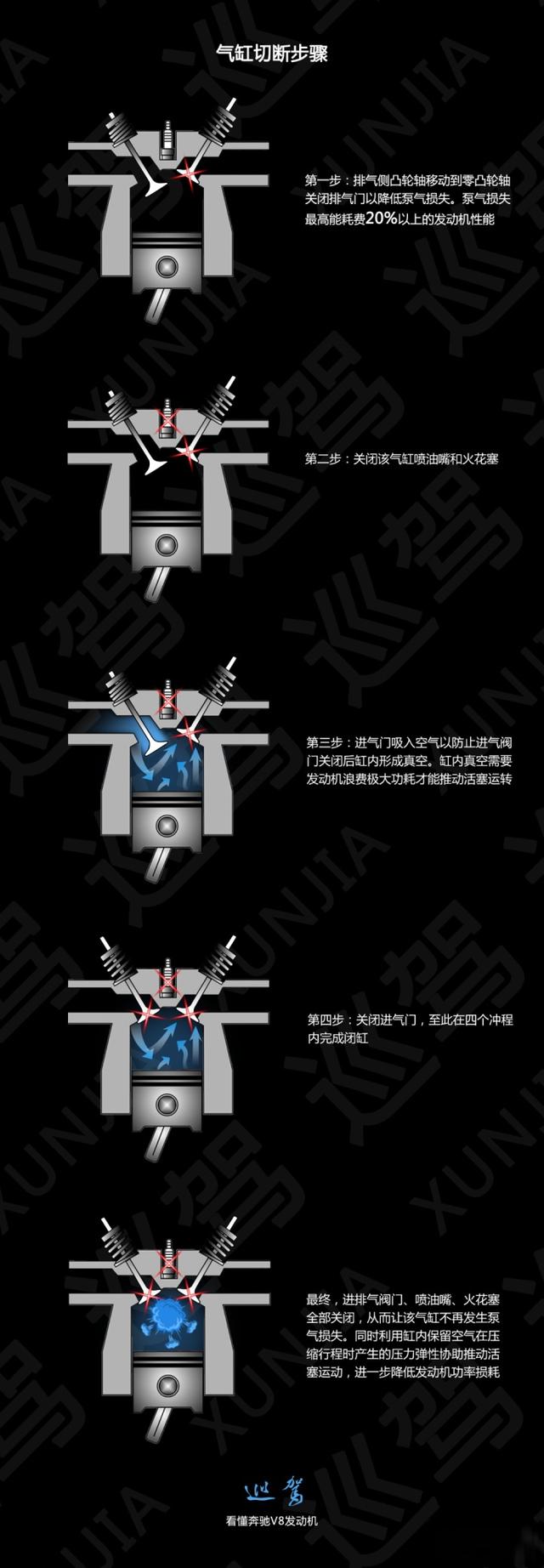看懂奔驰V8发动机：2035年前不能输！-