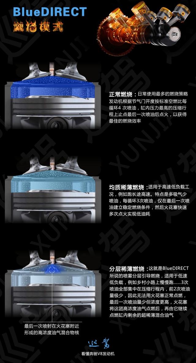 看懂奔驰V8发动机：2035年前不能输！-