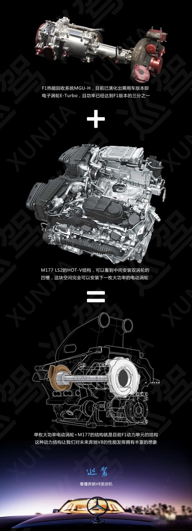 看懂奔驰V8发动机：2035年前不能输！-