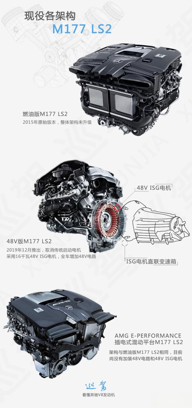 看懂奔驰V8发动机：2035年前不能输！-