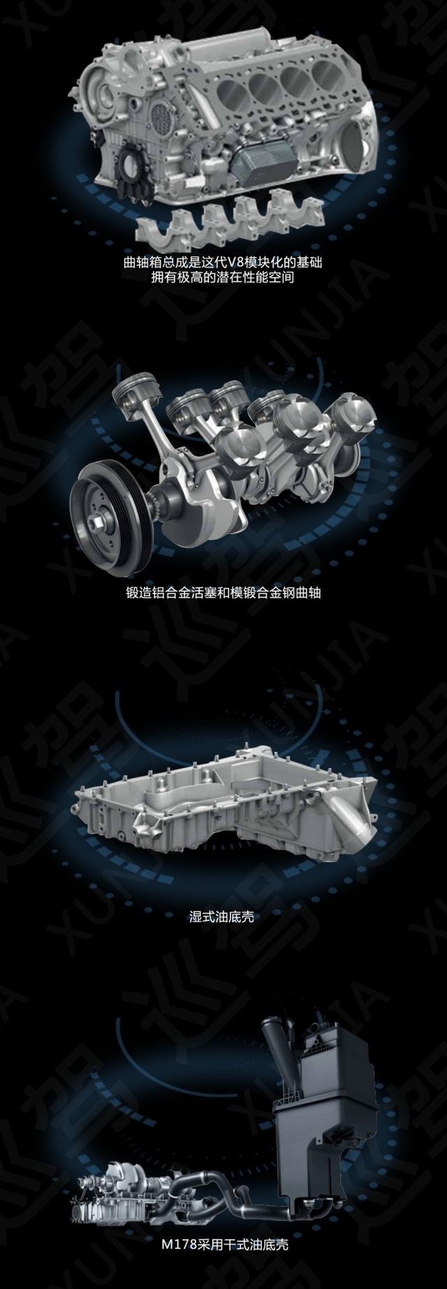 看懂奔驰V8发动机：2035年前不能输！-