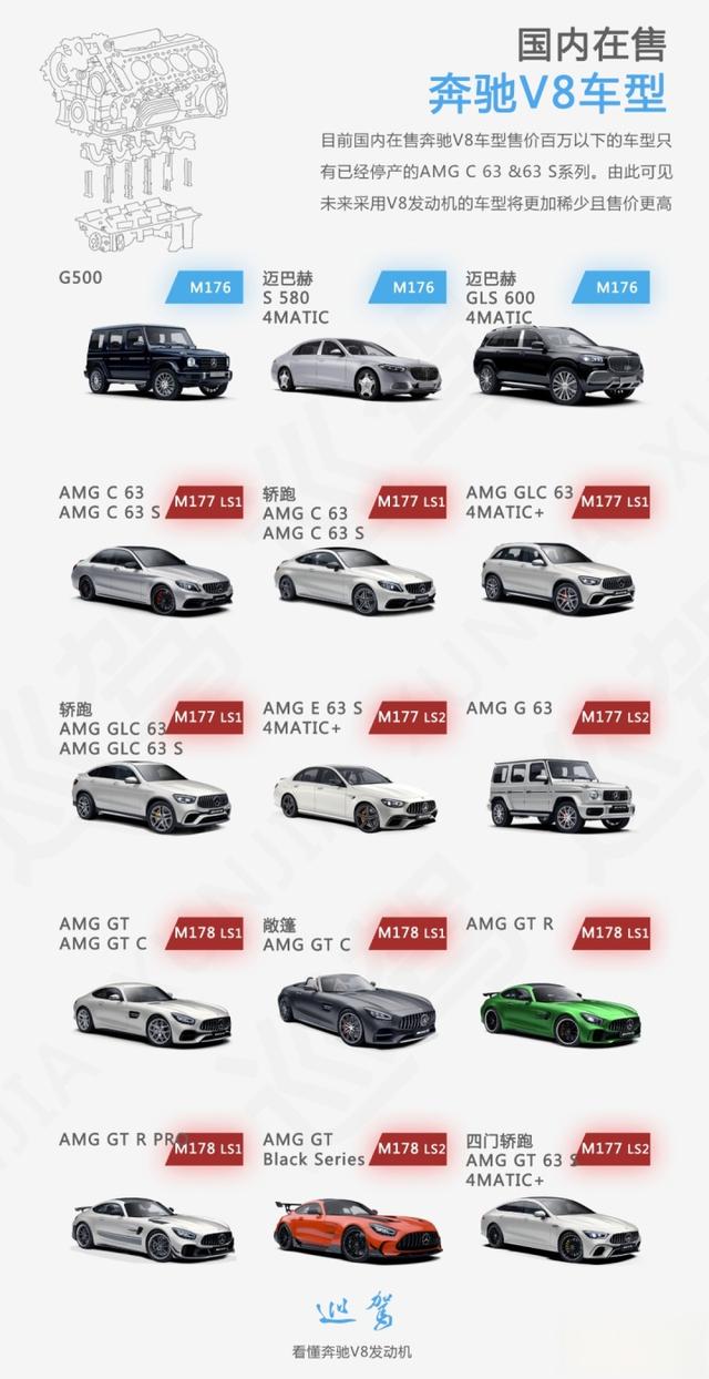 看懂奔驰V8发动机：2035年前不能输！-