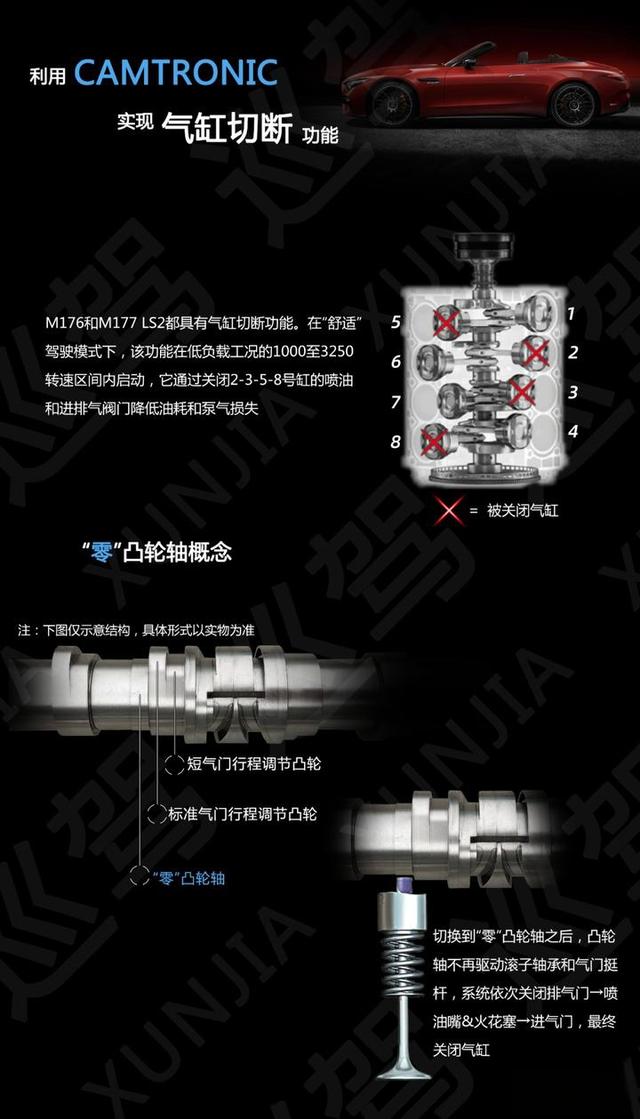 看懂奔驰V8发动机：2035年前不能输！-