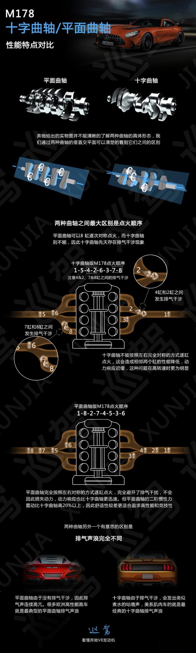 看懂奔驰V8发动机：2035年前不能输！-