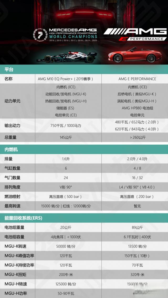 看懂奔驰V8发动机：2035年前不能输！-