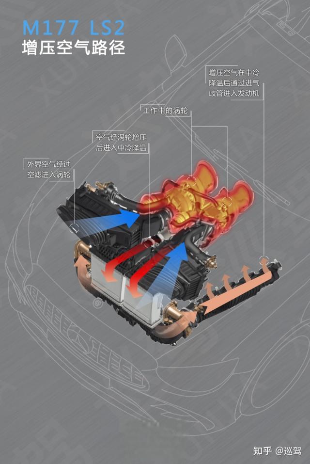 看懂奔驰V8发动机：2035年前不能输！-