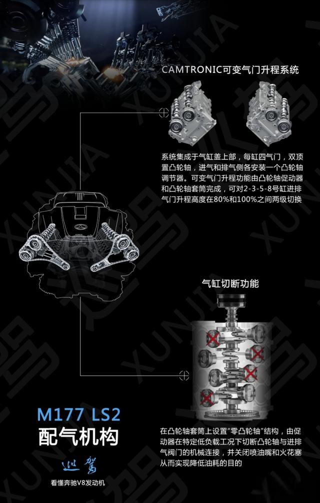 看懂奔驰V8发动机：2035年前不能输！-
