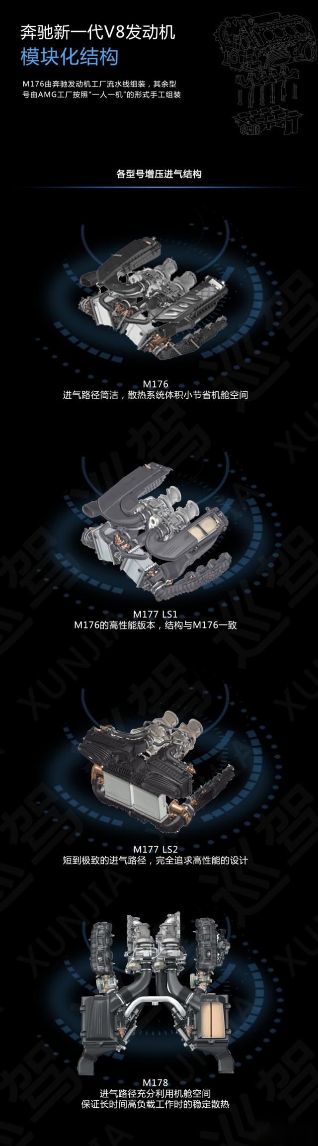 看懂奔驰V8发动机：2035年前不能输！-