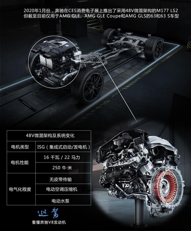 看懂奔驰V8发动机：2035年前不能输！-