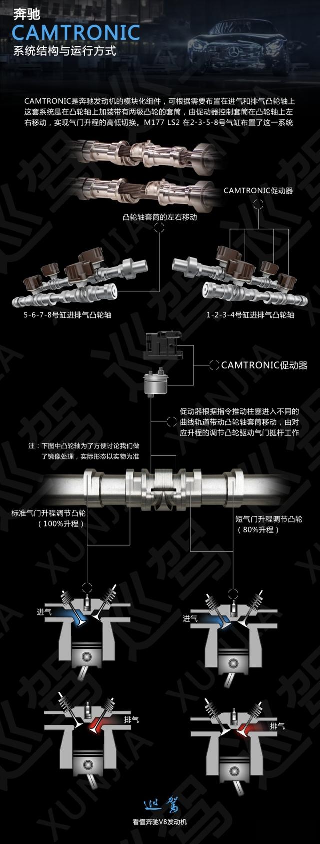 看懂奔驰V8发动机：2035年前不能输！-