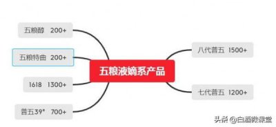 ​宜宾39度五粮液哪卖(宜宾回收五粮液)