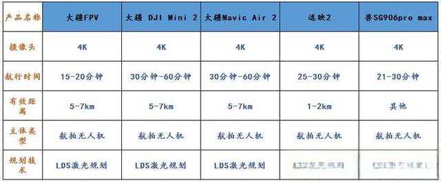如何评价大疆DJIFPV？是否值得入手？-