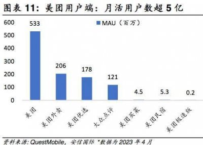 ​美团刚抖音，可“傍”视频号？