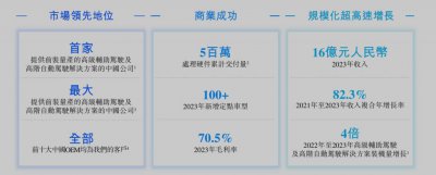 ​详解地平线：最大的中国自动驾驶公司，去年营收 16 亿