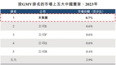 ​傲基重新站起来了