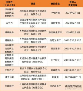 ​跌穿地板价后，上市公司疯狂捡漏