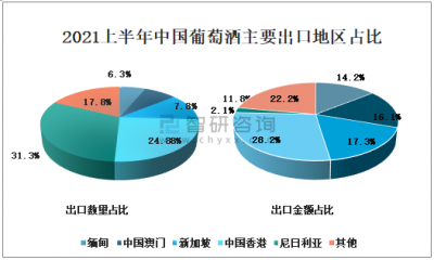​中国的葡萄酒发展调查报告(中国葡萄酒发展鼎盛时期)