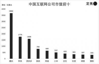 ​互联网大厂这一年：降本、赚钱、座次重排