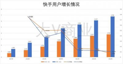 ​短剧虽“爽”，但救不了快手