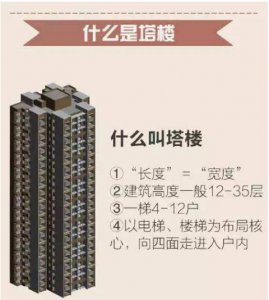 ​板楼与塔楼的区别与选择技巧