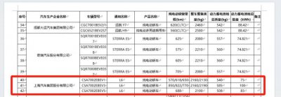 ​电动车困局，半固态电池能解吗？