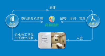 ​残保金如何计算