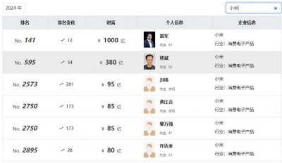​林斌向中山大学捐款1亿，雷军带富了哪些大佬？