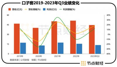 ​口子窖，成也高端，困也高端