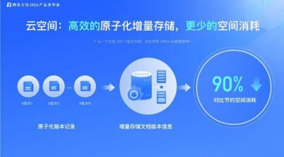 ​协同办公正进入AI时代，你准备好了吗？