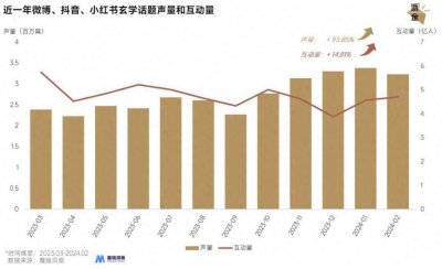 ​戴Tiffany克走领导，玄学养活了多少珠宝生意？