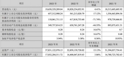 ​借势大模型，科大讯飞走出低谷了吗？